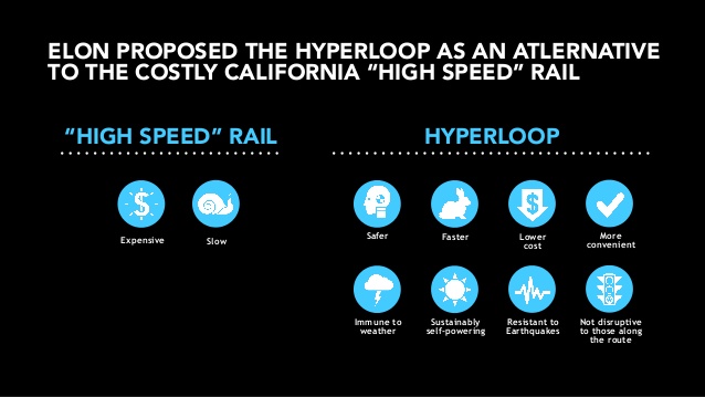 Comparison between Hyperloop idea and California Speed Rail