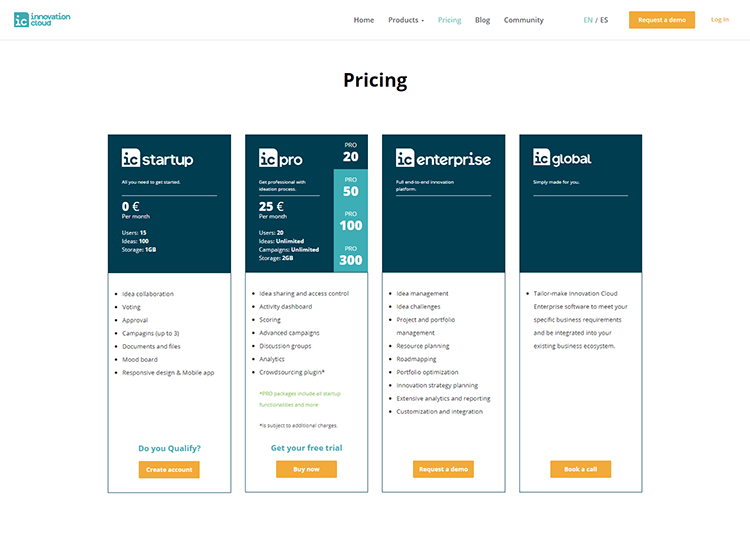 IC Pricing