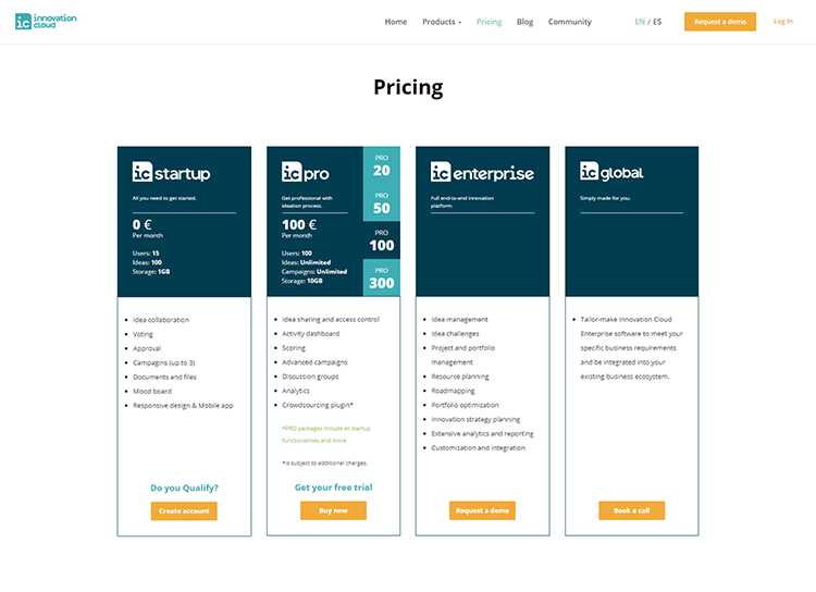 IC PRO pricing