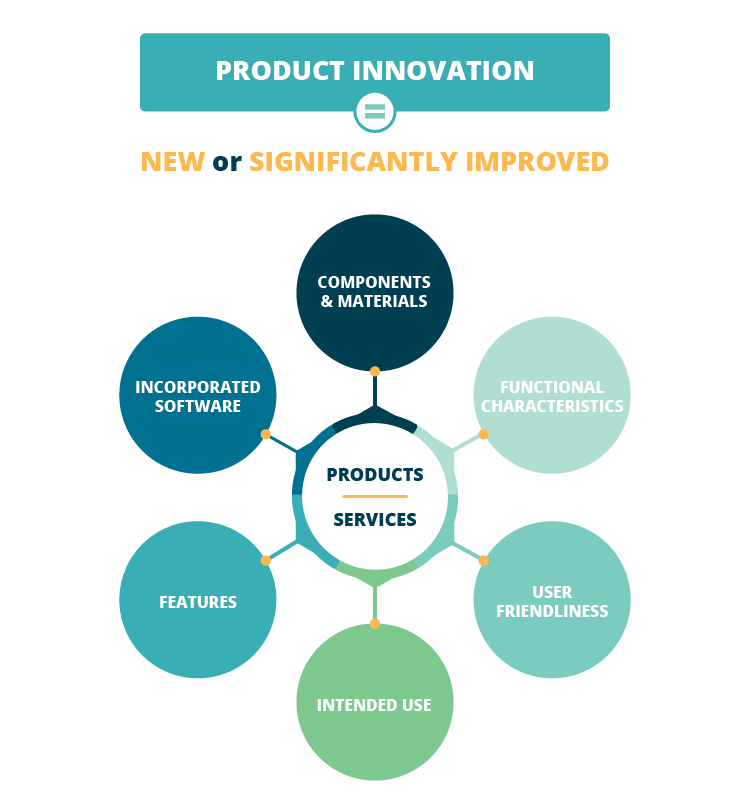 IC product innovation explained