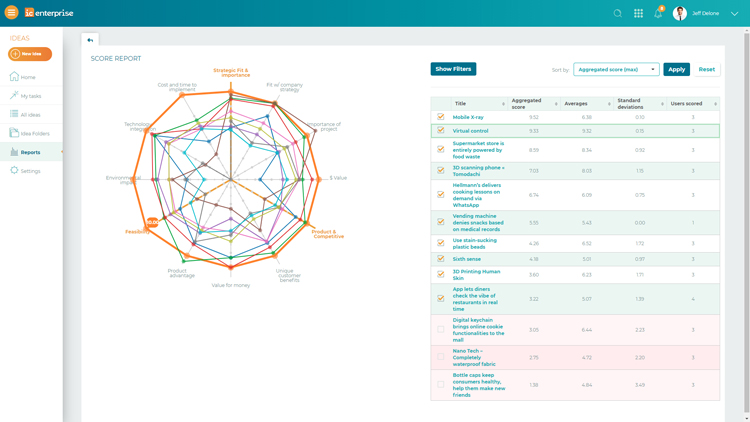 interactive scoring tool