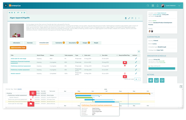 Innovation Cloud Gantt Chart