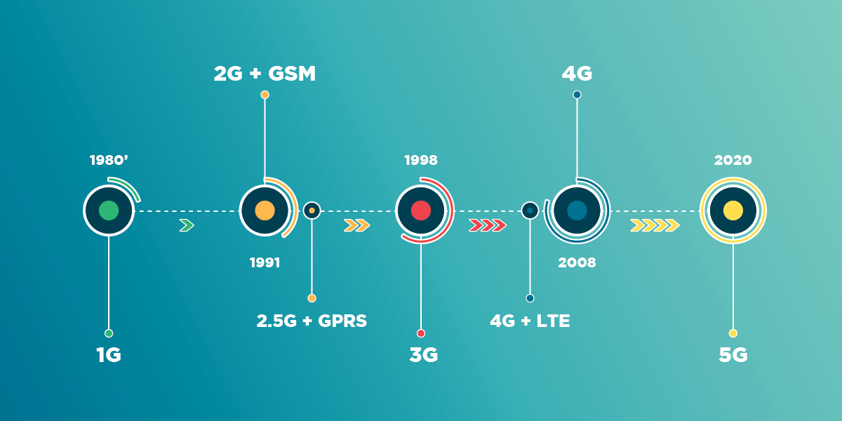 Promises of 5G superpowers