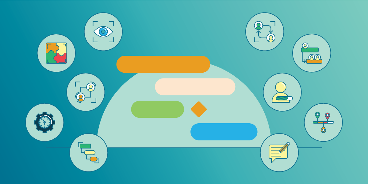 What are the benefits of Gantt Chart in innovation management?