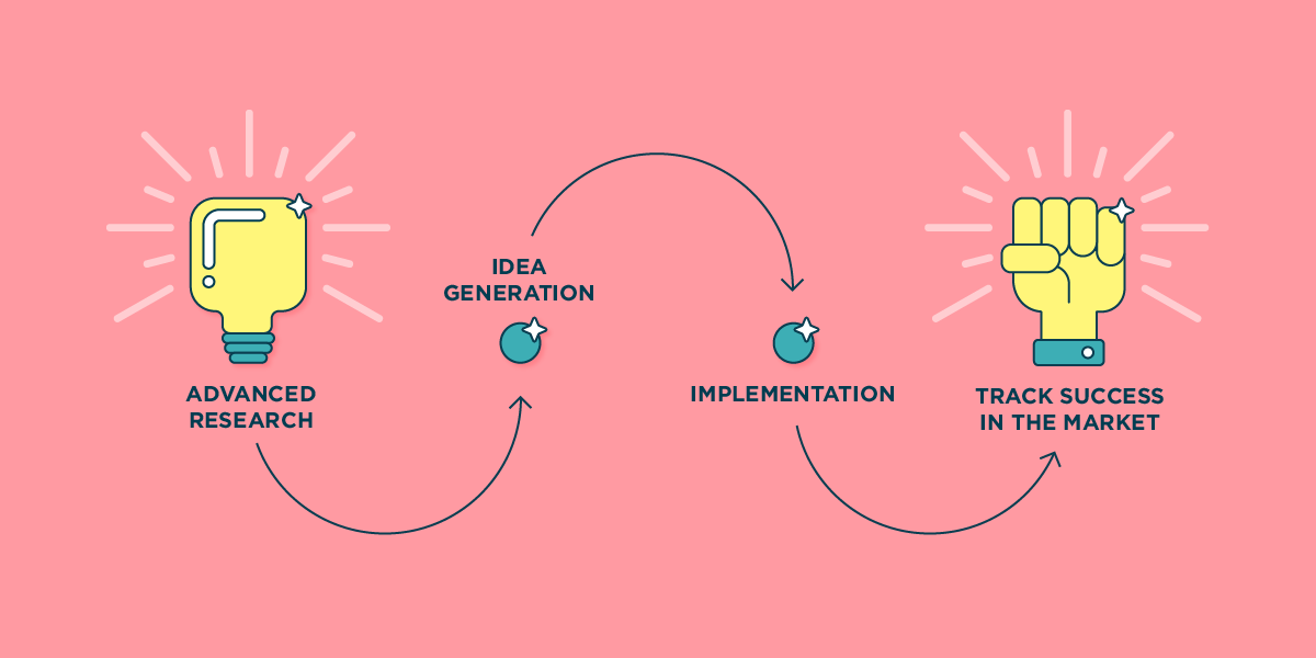 Radical innovation explained