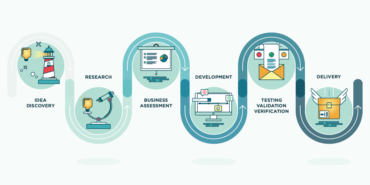 Innovation roadmap: Pave your path to successful innovation