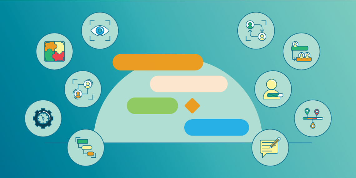 What are the benefits of Gantt Chart in innovation management?