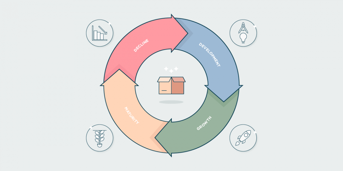 Managing product life cycle as a way to increase your business’s long-term competitive advantage