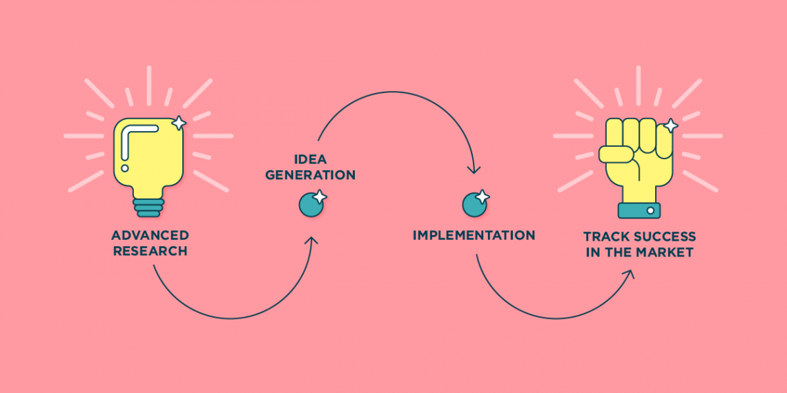 Radical innovation explained