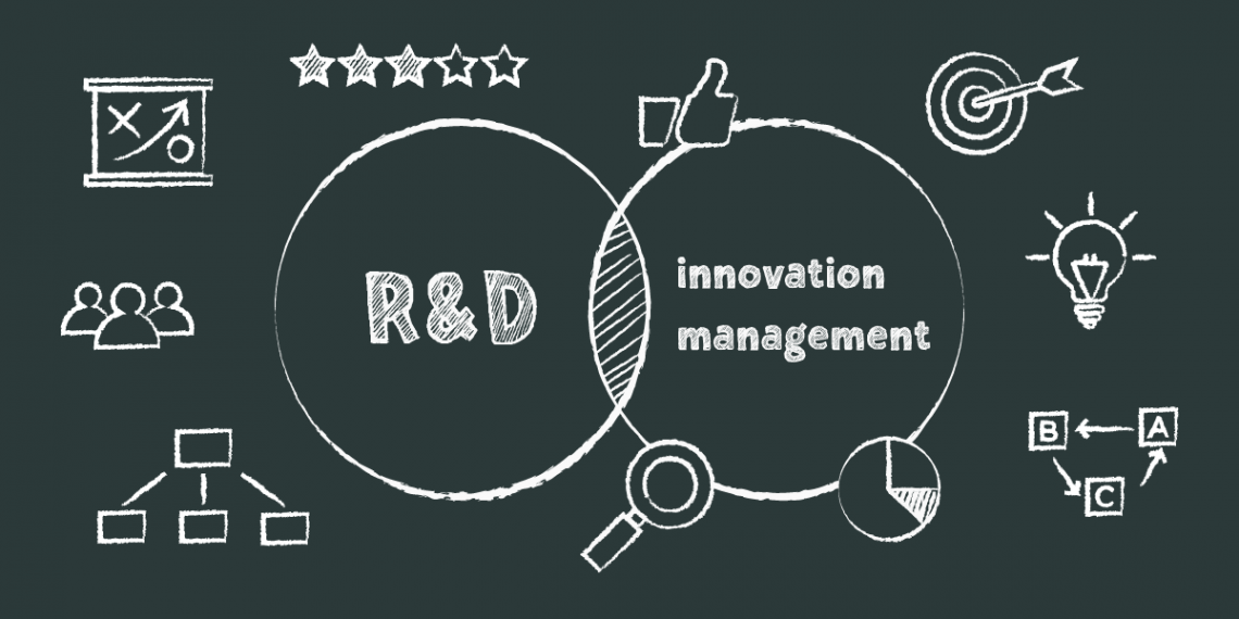 How much of your innovation management covers the R&D department?